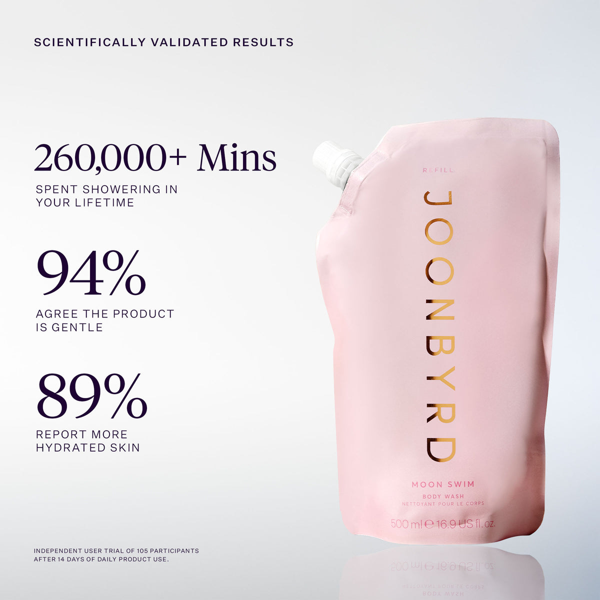 Moon Swim Body Wash scientifically validated results
