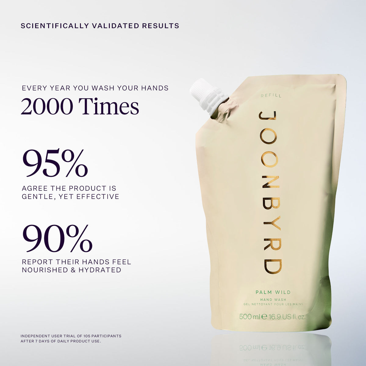 Palm Wild Hand Wash scientifically validated results