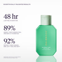Wonderland Hand Lotion Mini Scientifically Validated Results