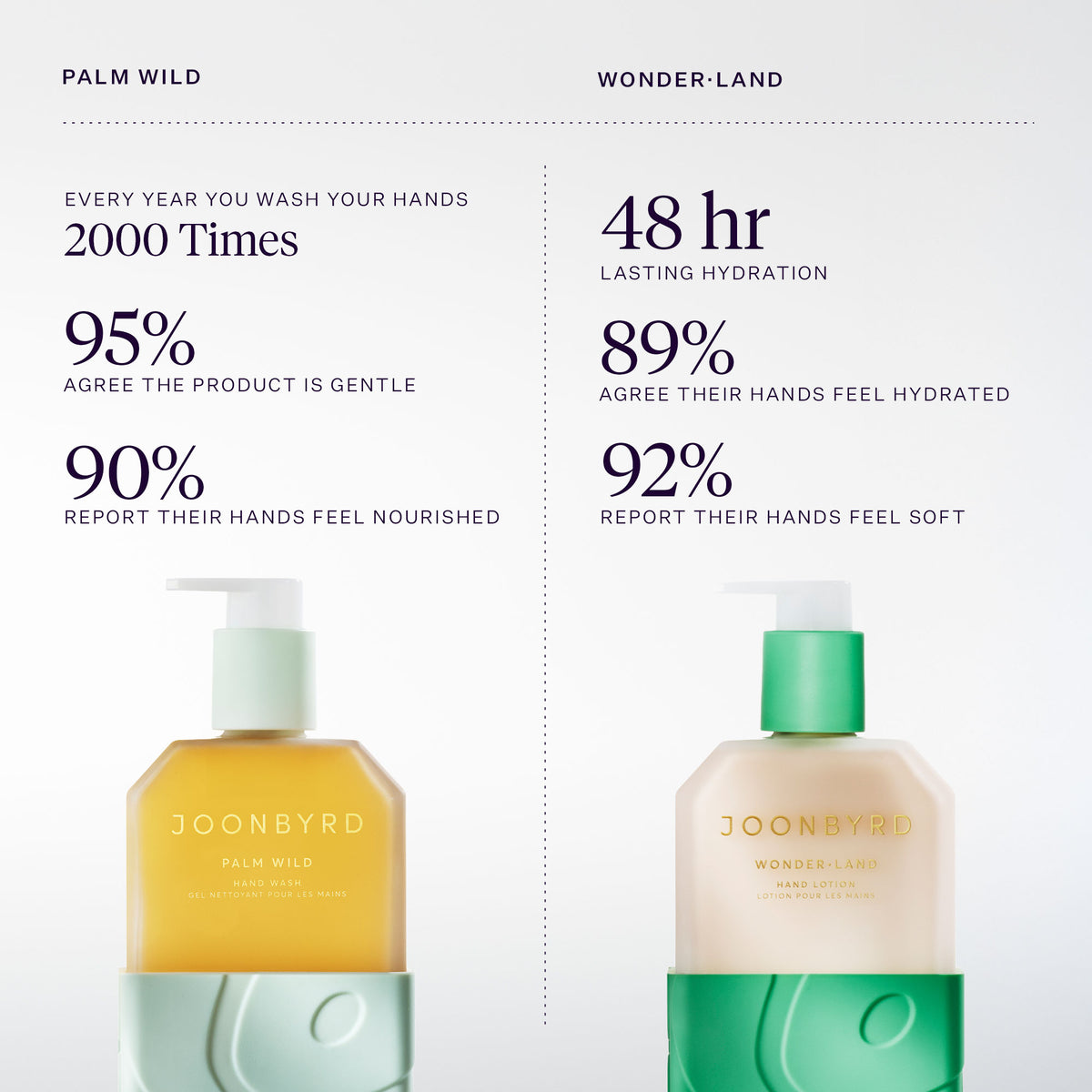 Palm Wild + Wonder·Land Duo