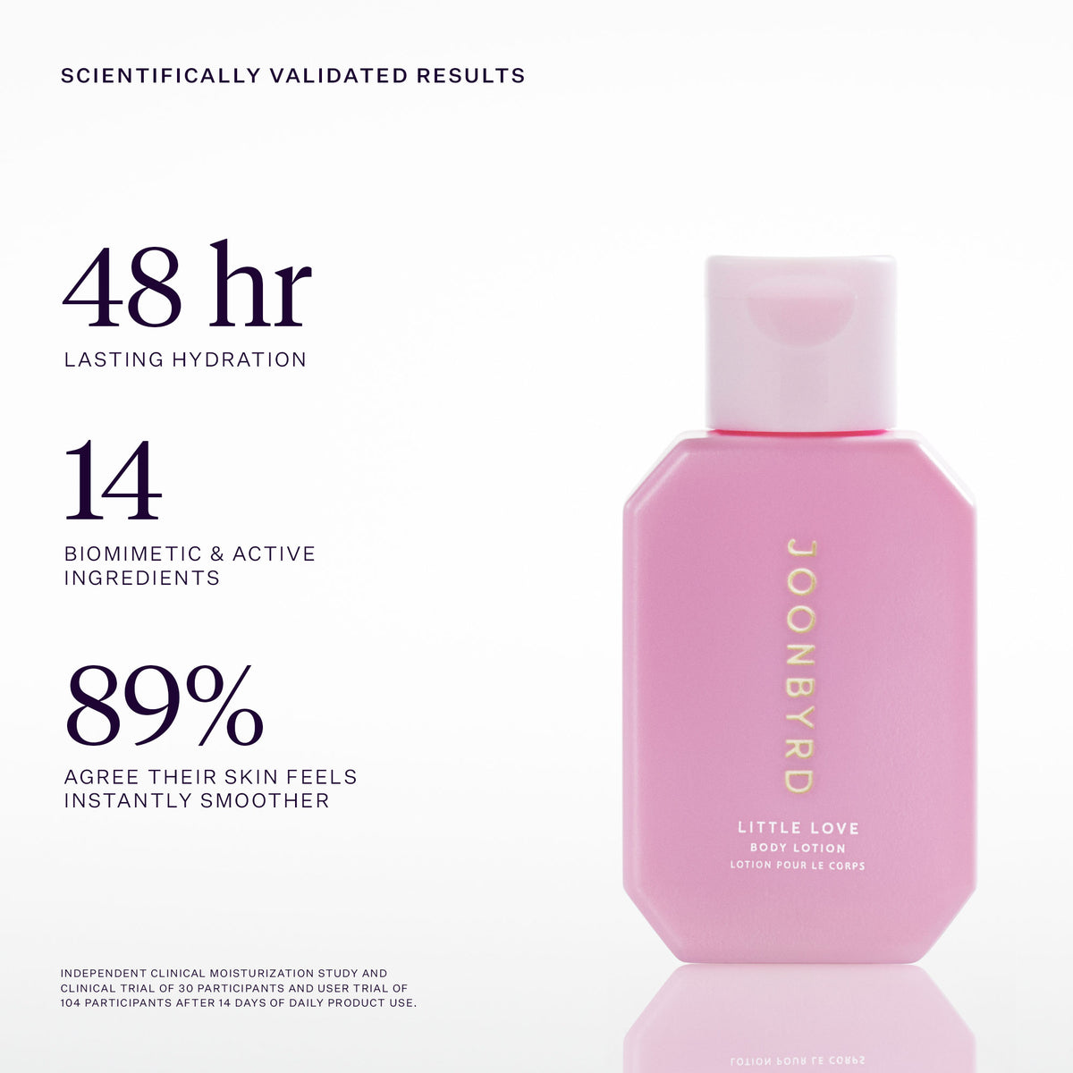 Little Love Mini Body Lotion scientifically validated results