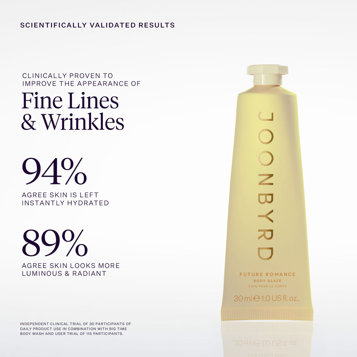 Mini Future Romance Body Glaze Scientifically Validated Results