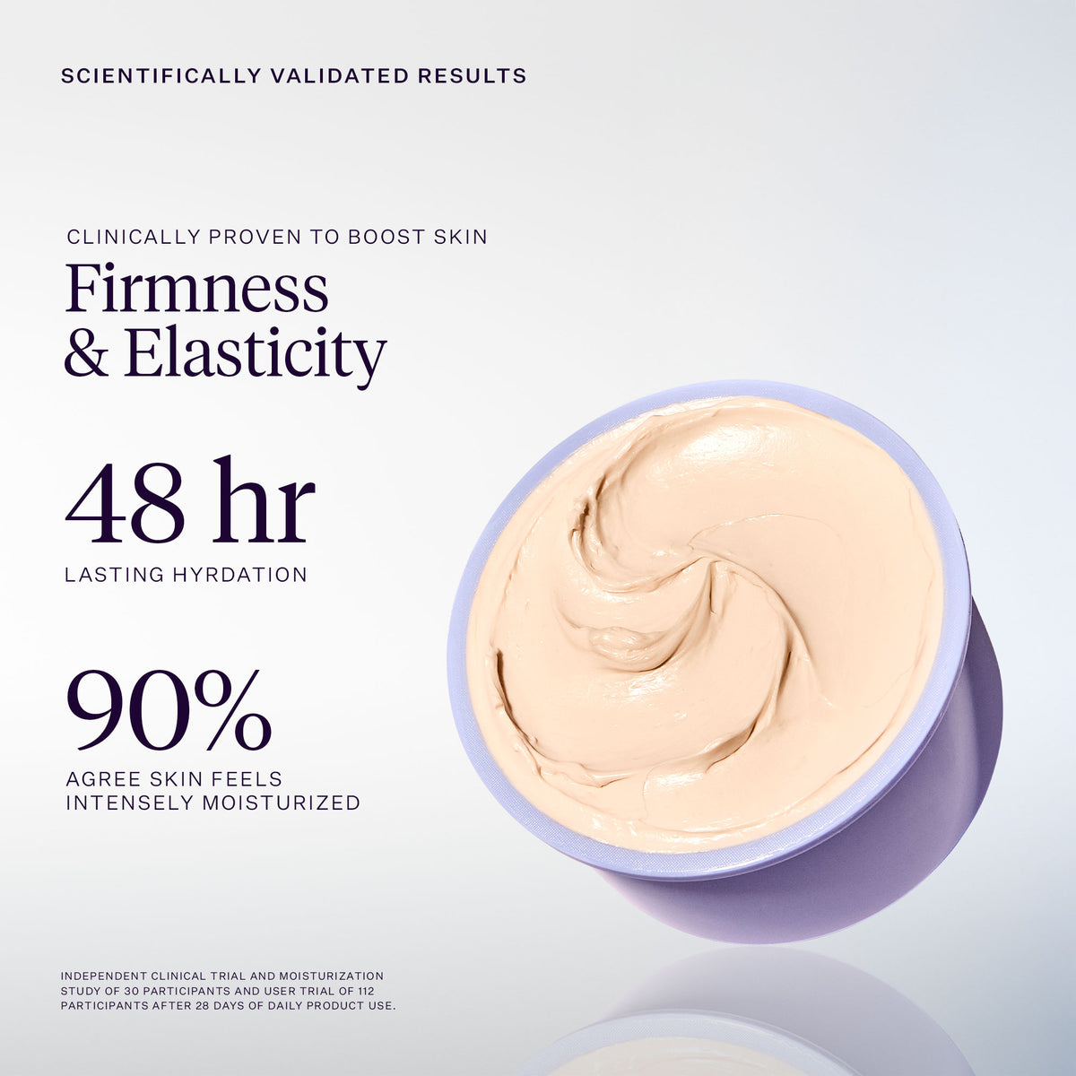 Sunday Sofa Body Butter Refill Scientifically Validated Results