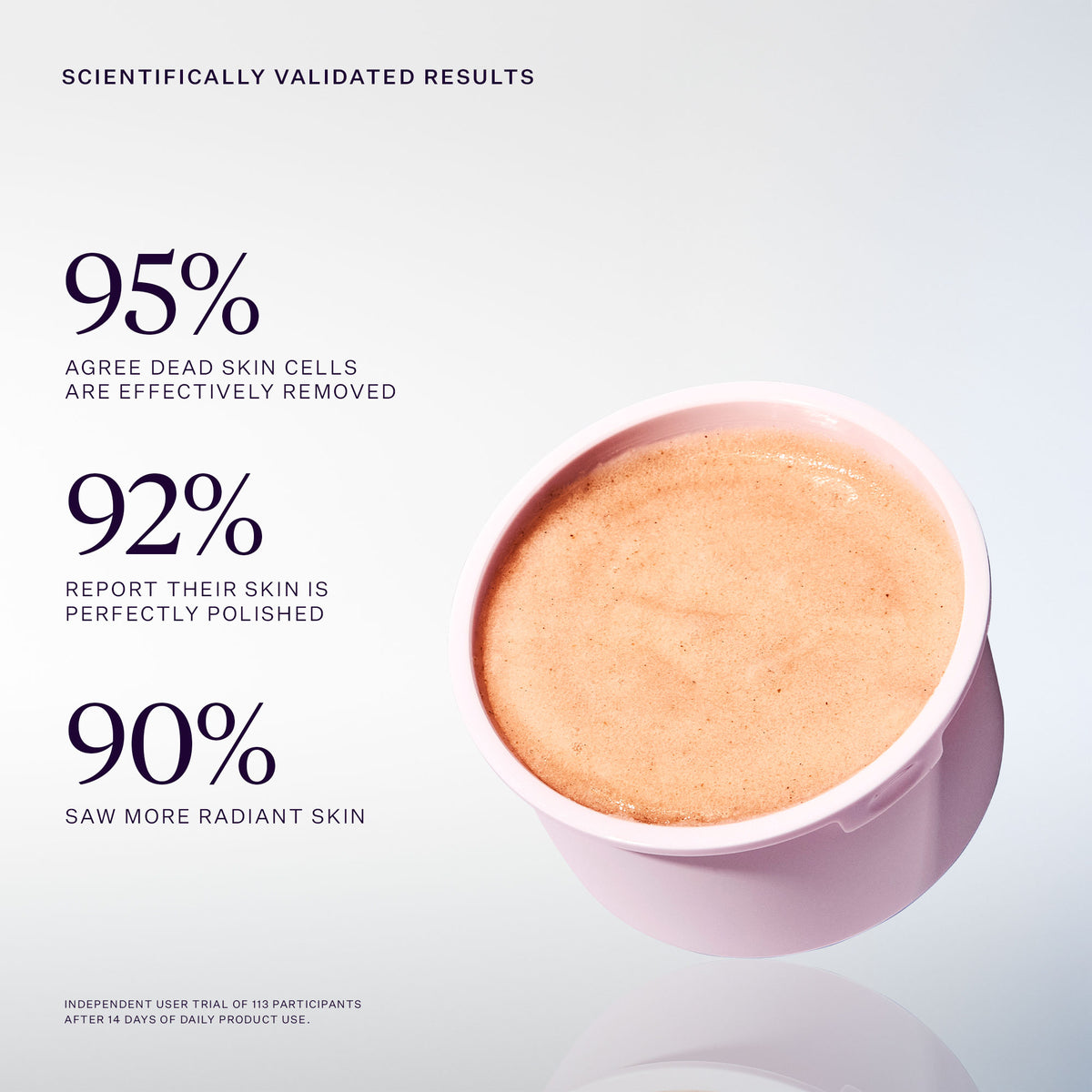 Violet Haze Body Scrub scientifically validated results